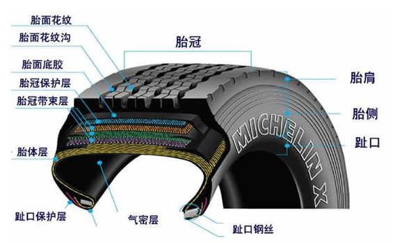 汽車輪胎有沒有內胎？——輪胎結構演變與常見類型解析